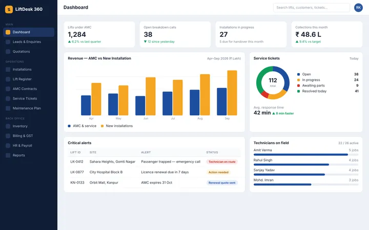 LiftDesk 360 — Lift & Elevator Company Software — LiftDesk 360 — Dashboard screen