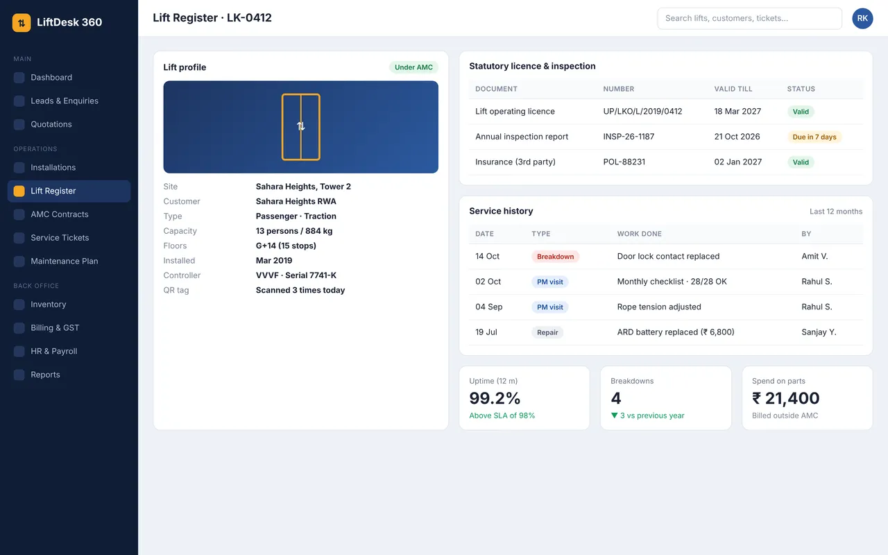 Lift & Elevator Company Software — Lift Register & Statutory Compliance screen