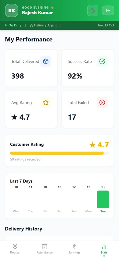MilkDelivery app — Performance screen