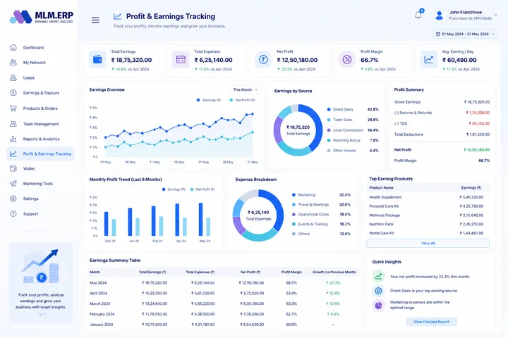 MLM.ERP Franchisee Panel — Profit & Earnings Tracking screen