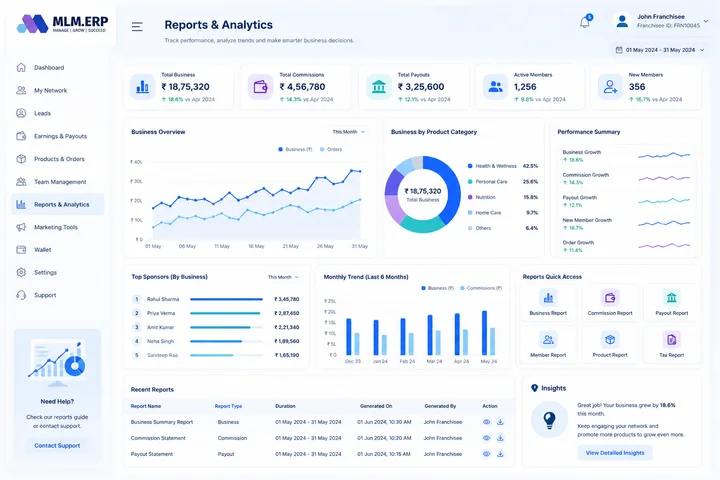 MLM.ERP Franchisee Panel — Reports & Analytics screen