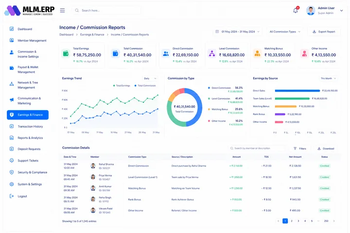 MLM.ERP 50+ Reports — Income / Commission Reports screen