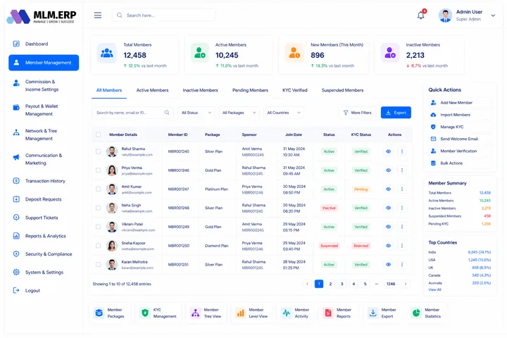 MLM.ERP Admin Panel — Member Management screen