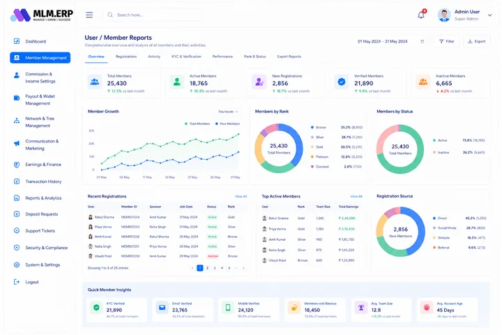 MLM.ERP 50+ Reports — User / Member Reports screen