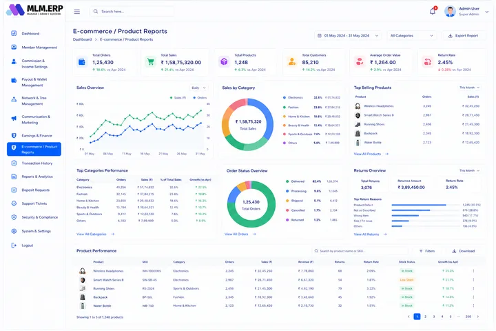 MLM.ERP 50+ Reports — E-commerce / Product Reports screen