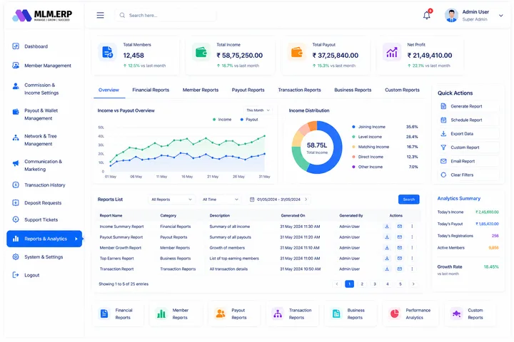 MLM.ERP Admin Panel — Reports & Analytics screen