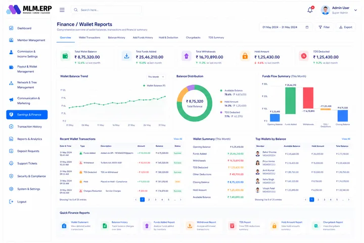 MLM.ERP 50+ Reports — Finance / Wallet Reports screen
