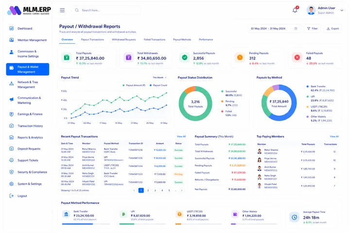 MLM.ERP 50+ Reports — Payout / Withdrawal Reports screen