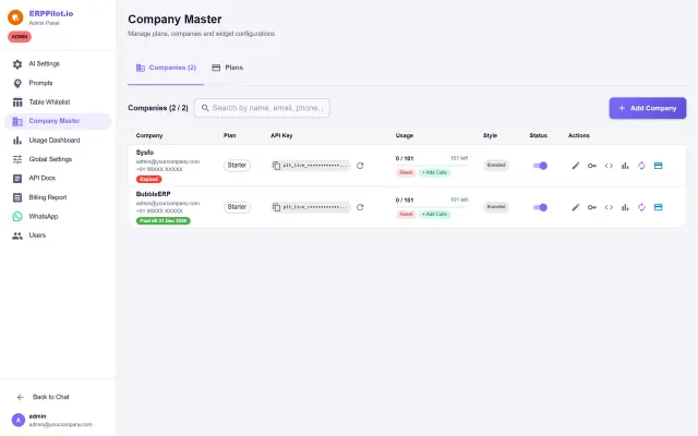 API admin console listing client companies with plans, masked API keys and monthly usage quotas