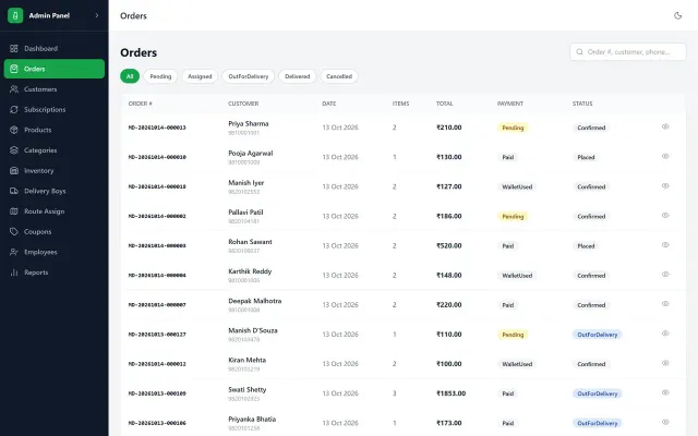 E-commerce admin panel order list with statuses and filters in Sysfo's milk delivery software