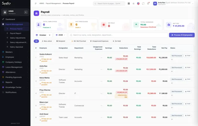Sysfo HRMS payroll screen calculating hotel and restaurant staff salaries from attendance