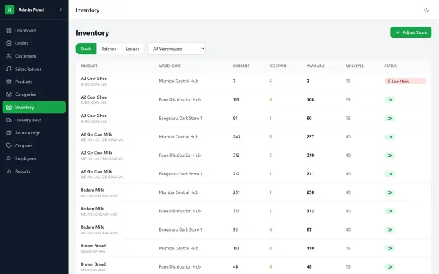 Retail inventory screen in a Sysfo admin console showing stock levels by product and location