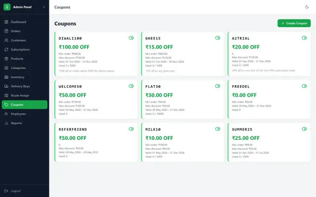 Coupon management screen in a Sysfo commerce admin panel with active retail discount codes