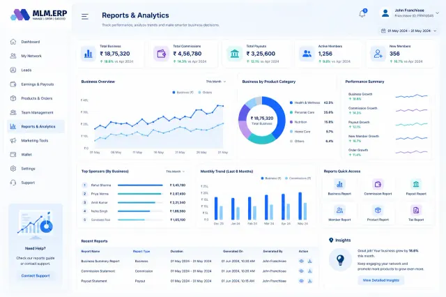 Franchise report dashboard in MLM.ERP with sales charts and franchise income summary