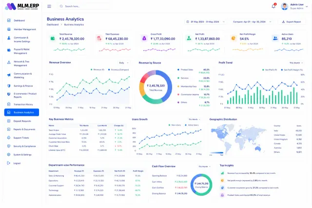 Business analytics dashboard with revenue by source, user growth and geographic distribution of members by country