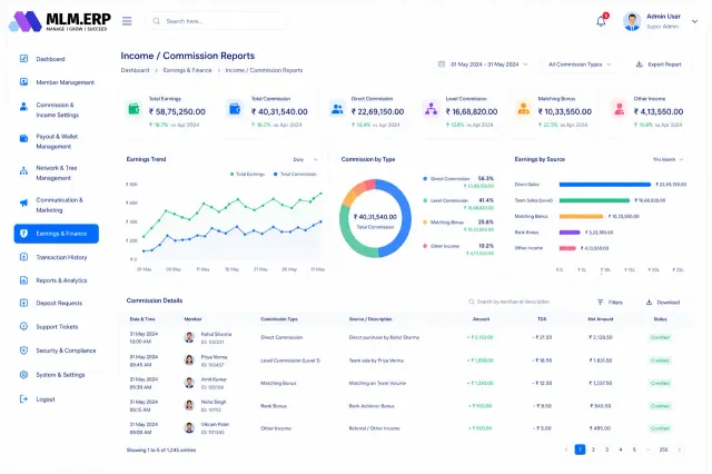 Income and commission report with earnings trend, commission by type and a detailed commission ledger