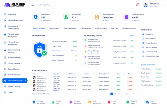 Security and compliance screen with two-factor login, KYC verification, audit logs and active login sessions