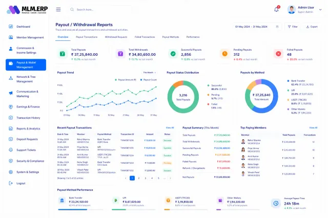 Payout and withdrawal report with payout trend, status split and payments by method