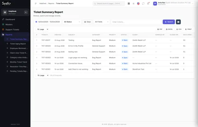 Ticket summary report showing software support tickets by status and priority against agreed SLAs
