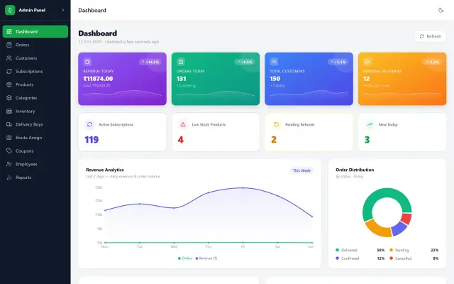Admin dashboard web application with live revenue, orders, customer and pending delivery metrics