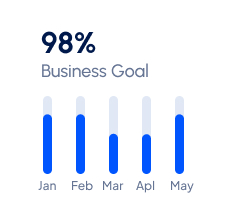 Business growth chart